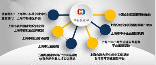 助力初創(chuàng)夢想 免費(fèi)企業(yè)注冊與技術(shù)推廣服務(wù)全面解讀